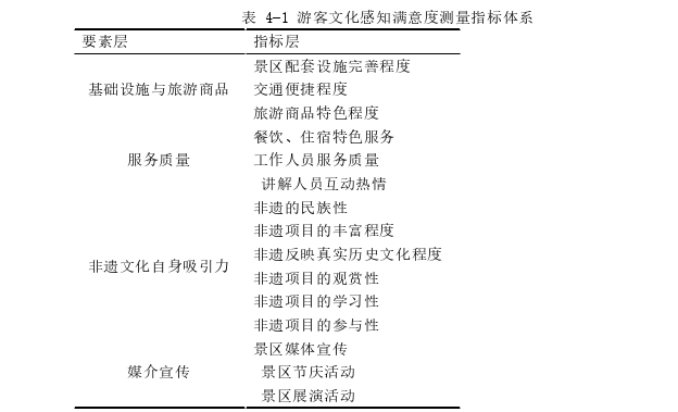 旅游管理论文参考