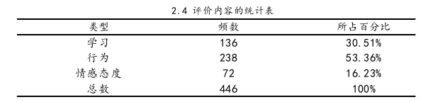 幼儿教育论文参考