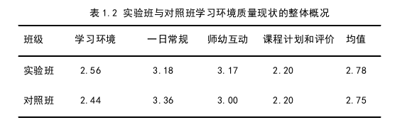 幼儿教育论文参考