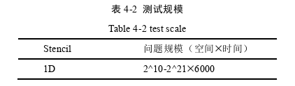 计算机论文怎么写