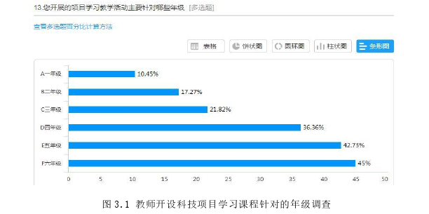 教育教学论文参考