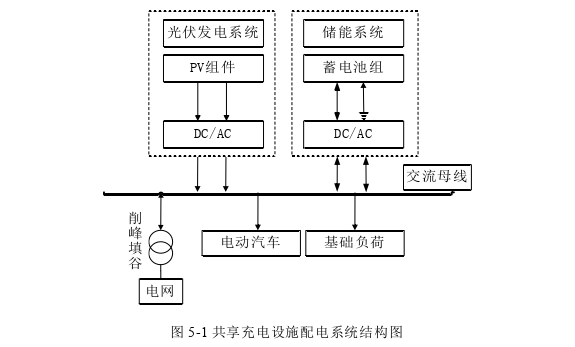 电力论文参考