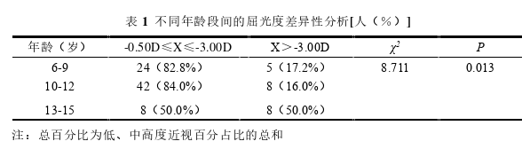 中医论文参考