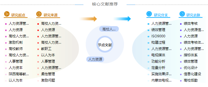 毕业论文提纲格式模板