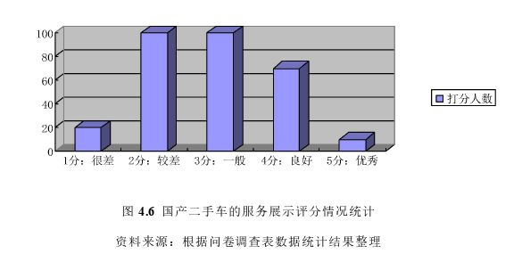 市场营销论文参考