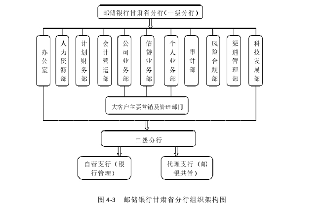 市场营销论文参考