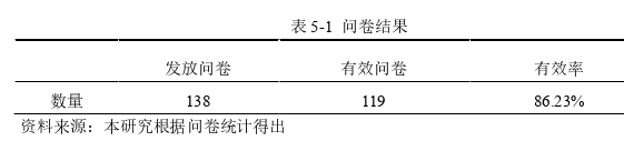 市场营销论文参考