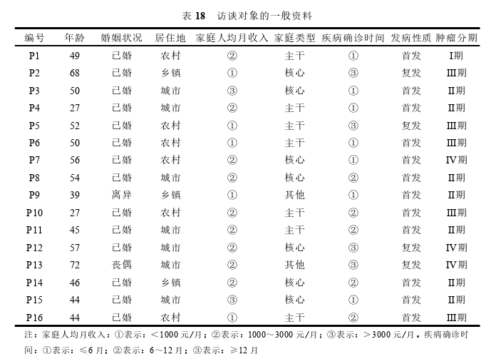 护理论文参考