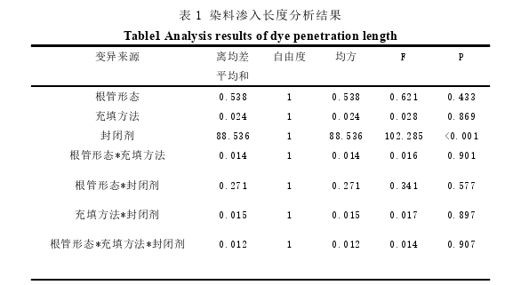 医学论文参考
