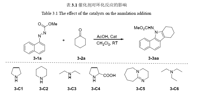 药学论文怎么写