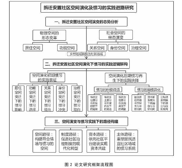 社会学论文参考