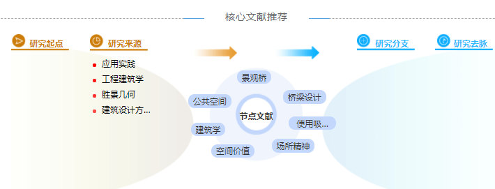 职称论文怎么写