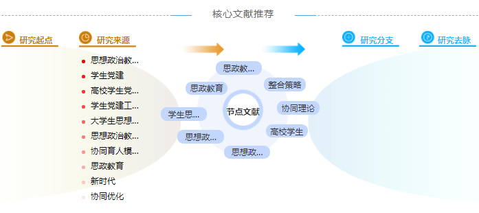 政治职称论文范文参考「写作必知」
