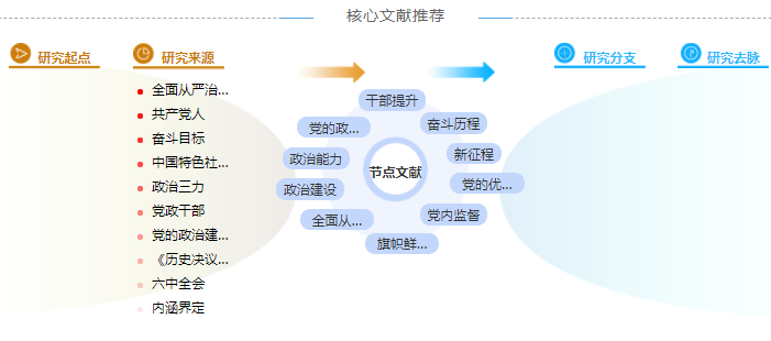 政治职称论文范文大全「优选推荐」