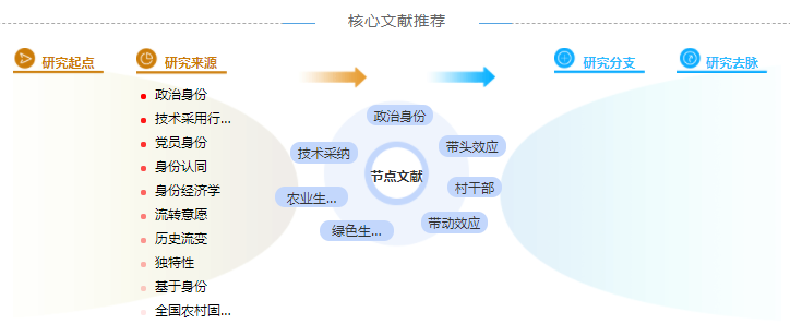 政治职称论文发表「优选范文」