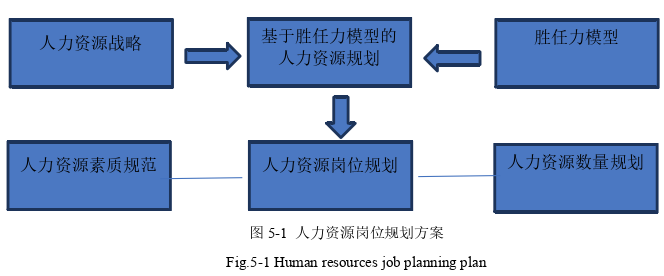 企业管理论文参考
