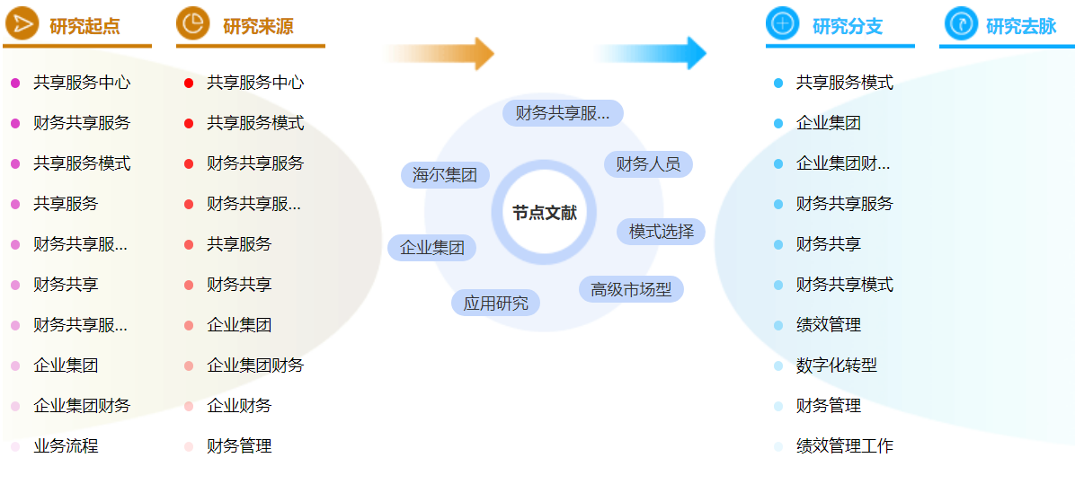 高级财务管理论文参考文献范文 高级财务管理论文参考文献范文