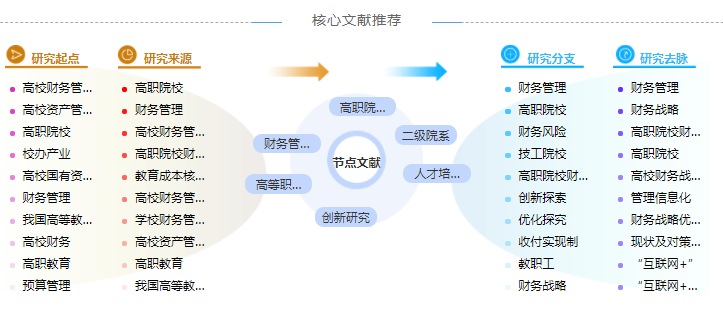 财务管理模式论文参考文献格式模板