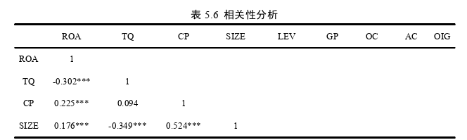 旅游管理论文怎么写
