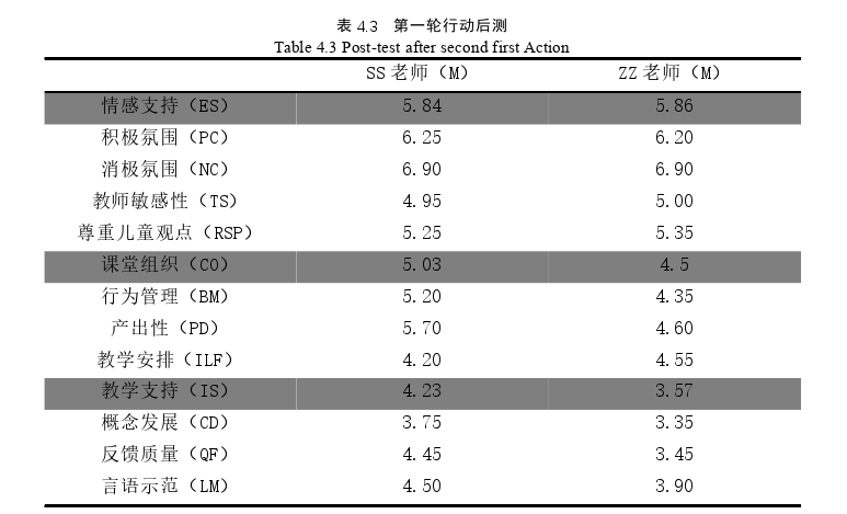 学前教育论文参考