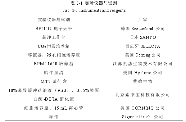 药学论文参考