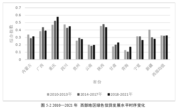经济论文参考