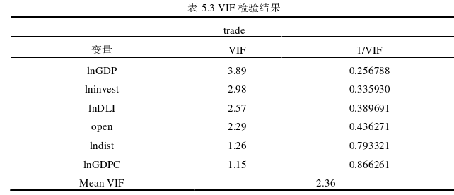 国际贸易论文参考