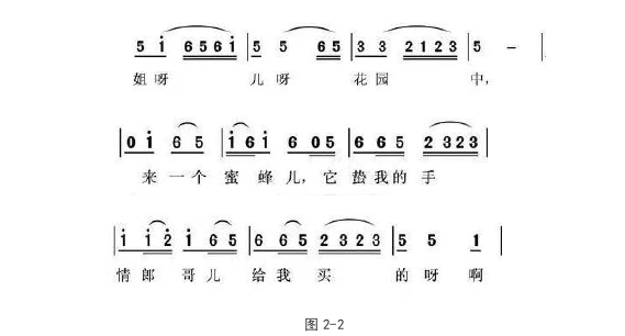 音乐论文参考