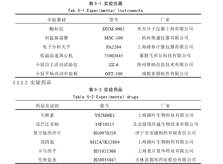 药学论文参考