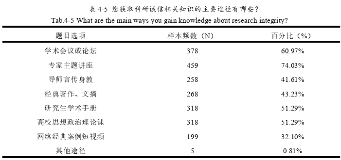 政治论文参考