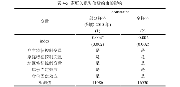 经济论文怎么写