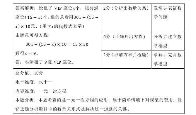 教育教学论文怎么写