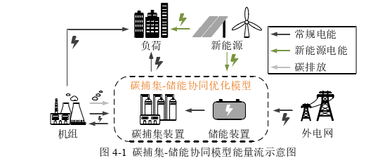 工程论文参考