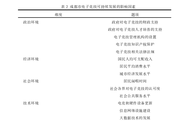 社会学论文参考