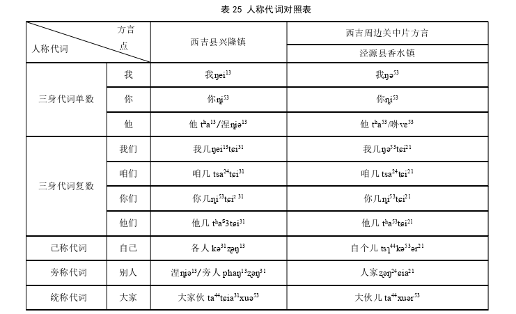 语言学论文参考