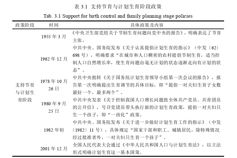MPA论文参考