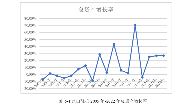 会计毕业论文参考