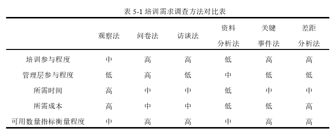 人力资源管理论文参考