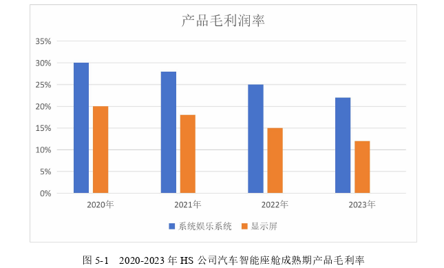 工商管理论文参考