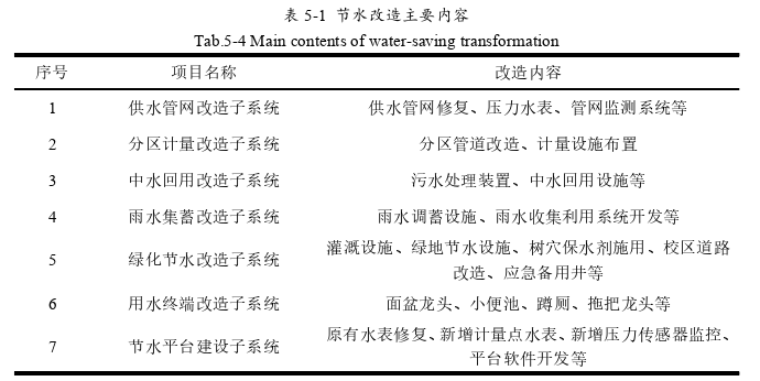 项目管理论文怎么写
