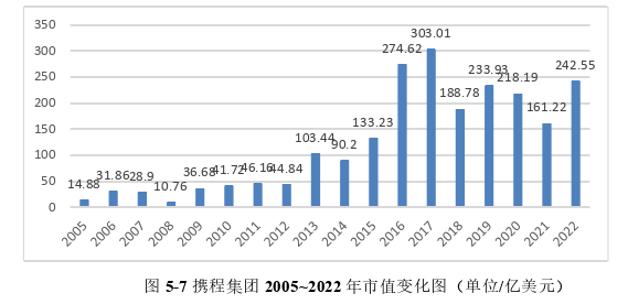 财务管理论文参考
