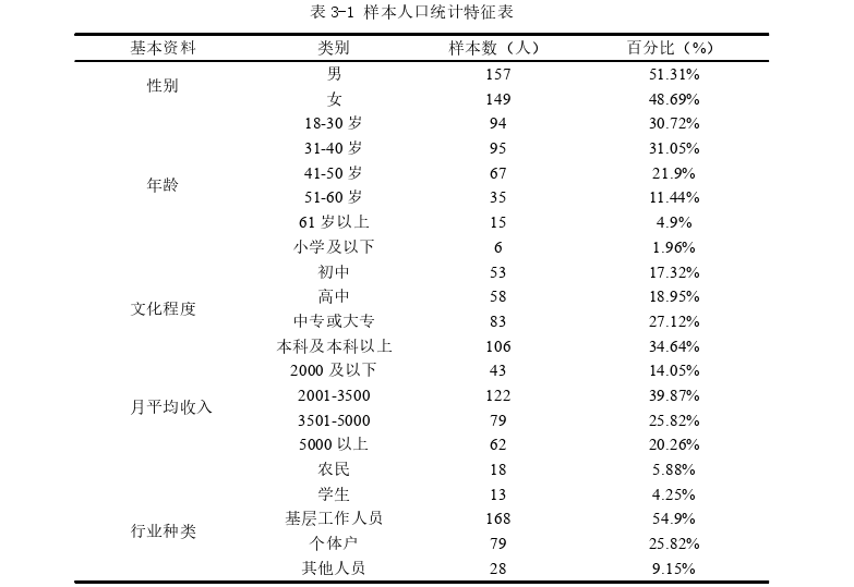 行政管理论文参考