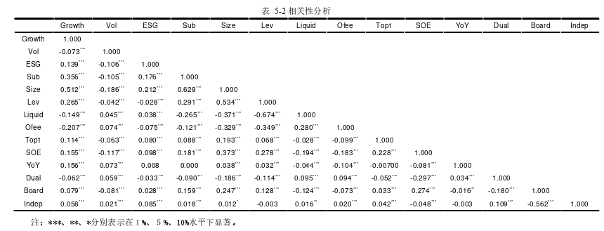企业管理论文怎么写