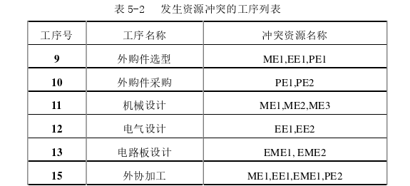 工程管理论文参考