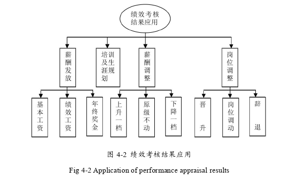 人力资源管理论文参考