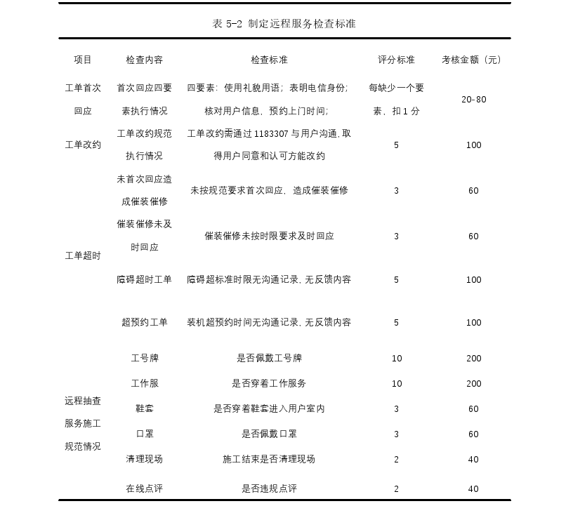 工商管理论文参考