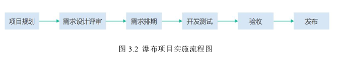 项目管理论文怎么写
