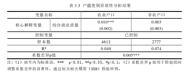 行政管理论文参考