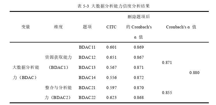 企业管理论文参考