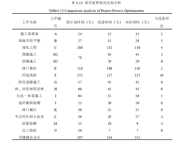 工程管理论文参考